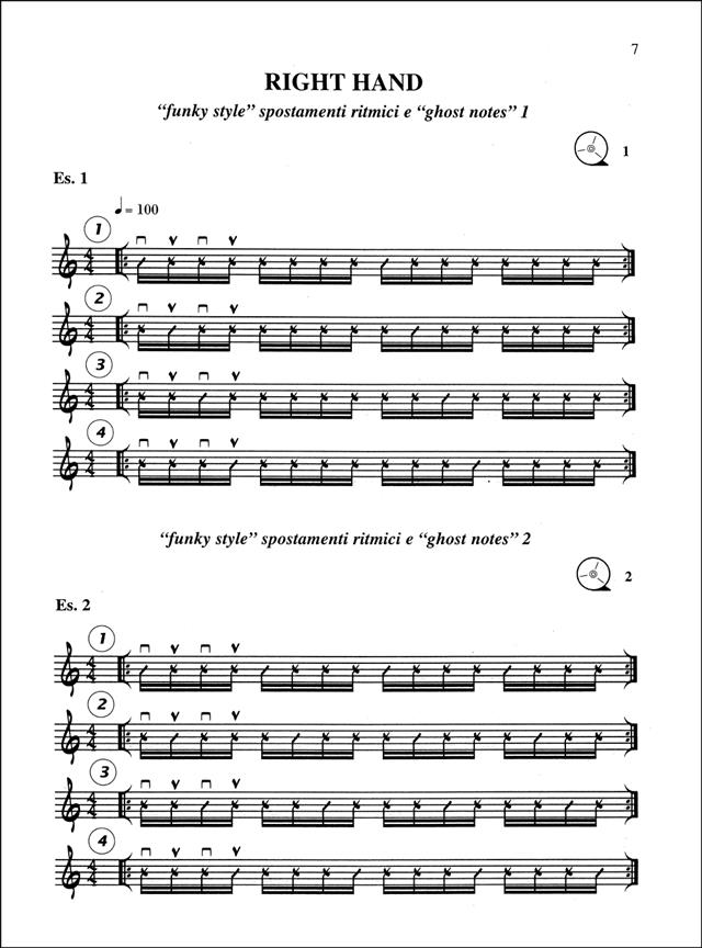 Laboratorio Ritmico Di Chitarra